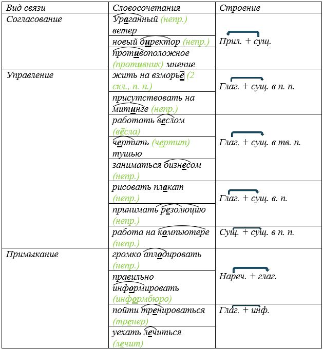 Учебник по русскому языку 8 класс. Авторы: Бархударов, Крючков. 2024-2025 год.