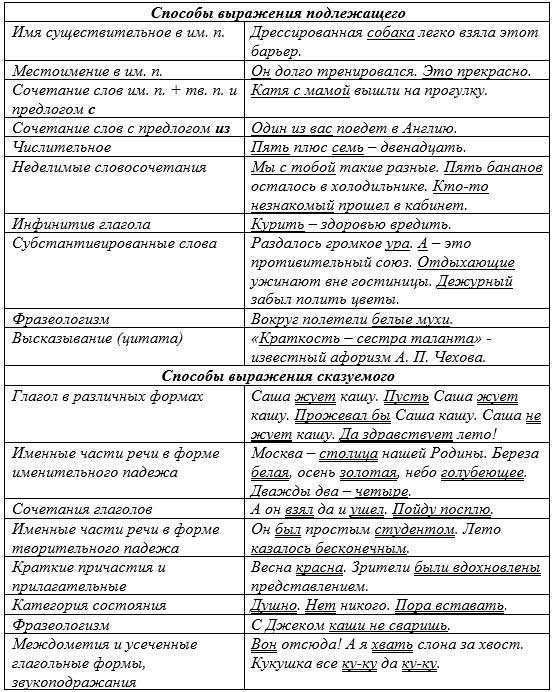 Учебник по русскому языку 8 класс. Авторы: Бархударов, Крючков. 2024-2025 год.