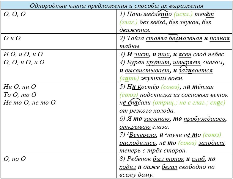 Учебник по русскому языку 8 класс. Авторы: Бархударов, Крючков. 2024-2025 год.