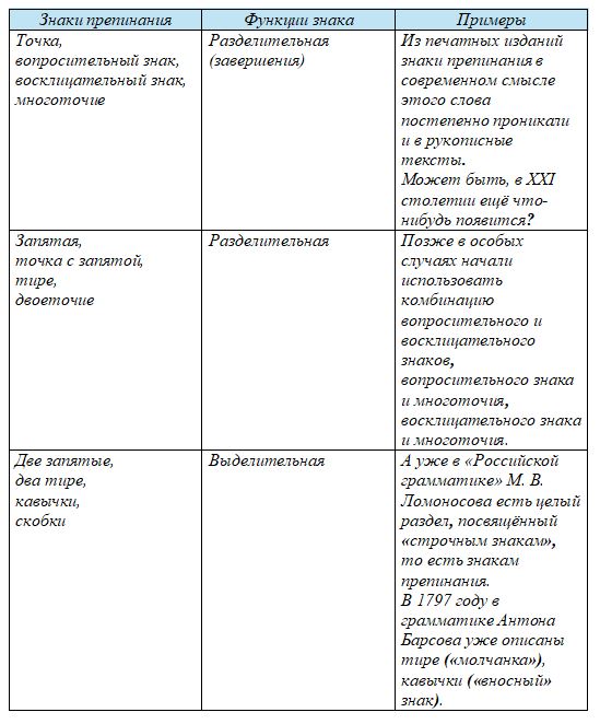 Русский язык Бархударов, Крючков. 8 класс. Задание 532-1
