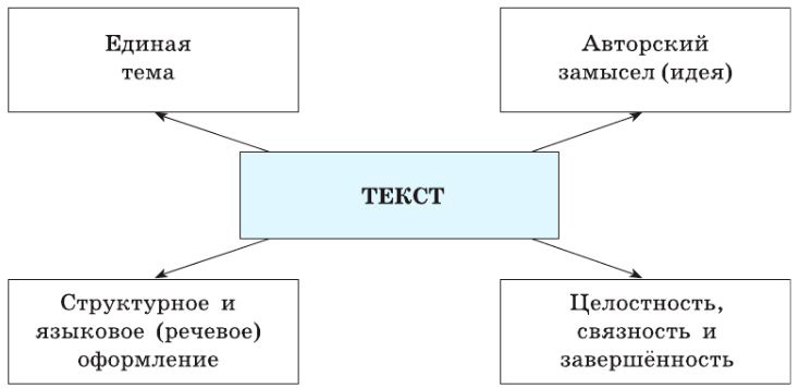 Русский язык 8 класс Бархударов, Крючков – номер 65.
