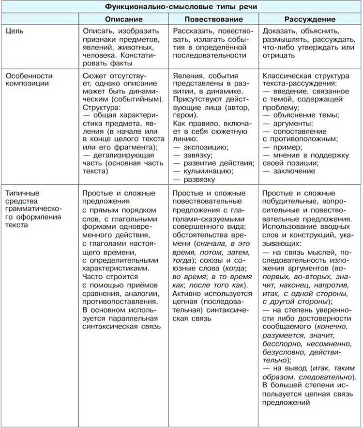 Русский язык 8 класс учебник Бархударов – номер 67