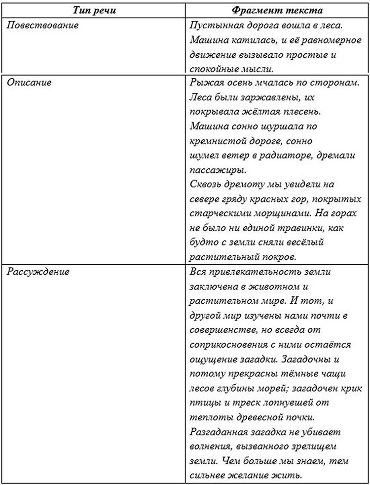 Правильные ответы по русскому языку 8 класс, задание 70. Бархударов, Крючков. 