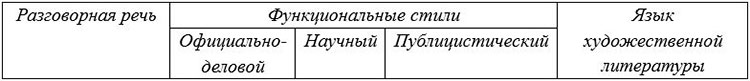 Задание 72 по русскому языку, учебник за 8 класс Бархударов, Крючков.