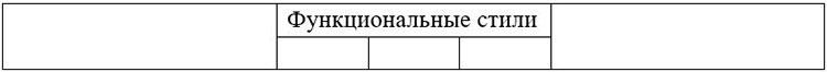 Русский язык 8 класс учебник Бархударов. Правильные ответы на задание 72.