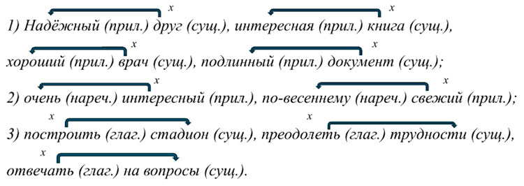 Учебник по русскому языку 8 класс. Авторы: Бархударов, Крючков. 2024-2025 год.