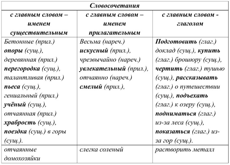 Учебник по русскому языку 8 класс. Авторы: Бархударов, Крючков. 2024-2025 год.