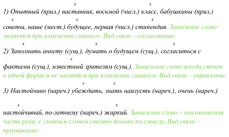 Учебник по русскому языку 8 класс. Авторы: Бархударов, Крючков. 2024-2025 год.