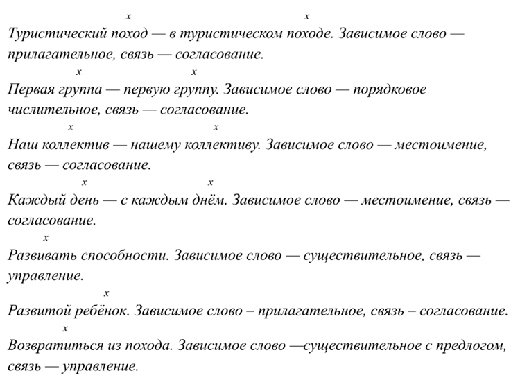 Учебник по русскому языку 8 класс. Авторы: Бархударов, Крючков. 2024-2025 год.