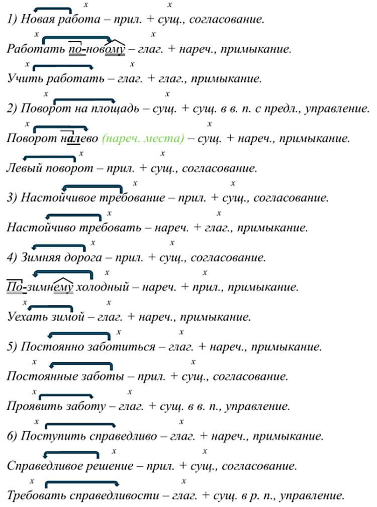 Учебник по русскому языку 8 класс. Авторы: Бархударов, Крючков. 2024-2025 год.