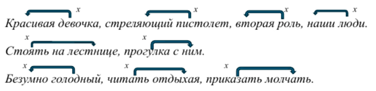 Учебник по русскому языку 8 класс. Авторы: Бархударов, Крючков. 2024-2025 год.