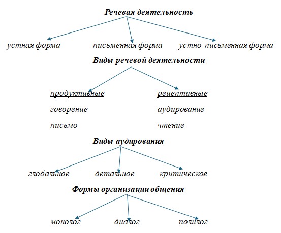 Русский язык 9 класс учебник Бархударов, Крючков. Номер 7. 2025 год.