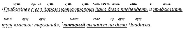 Русский язык 9 класс учебник Бархударов, Крючков. Номер 130. 2025 год.