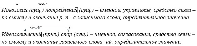 Русский язык 9 класс учебник Бархударов, Крючков. Номер 132. 2025 год.