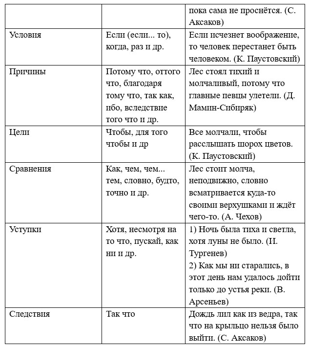 Русский язык 9 класс учебник Бархударов, Крючков. Номер 155. 2025 год.