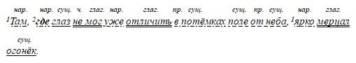 Русский язык 9 класс учебник Бархударов, Крючков. Номер 171. 2025 год.