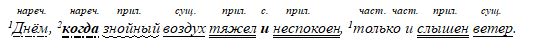 Русский язык 9 класс учебник Бархударов, Крючков. Номер 182. 2025 год.