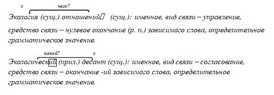 Русский язык 9 класс учебник Бархударов, Крючков. Номер 185. 2025 год.