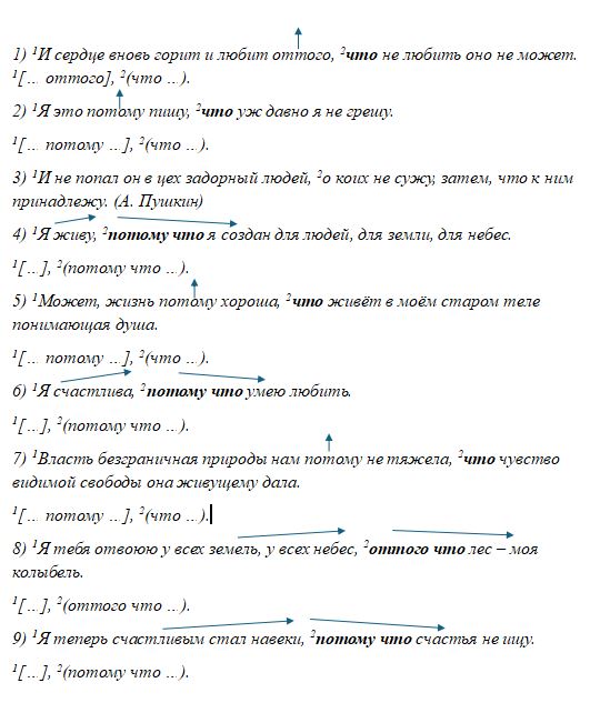 Русский язык 9 класс учебник Бархударов, Крючков. Номер 194. 2025 год.