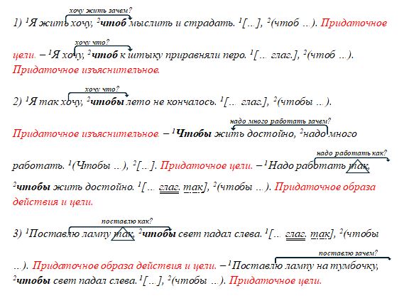 Русский язык 9 класс учебник Бархударов, Крючков. Номер 202. 2025 год.