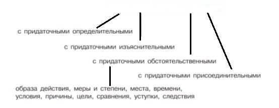 Русский язык 9 класс учебник Бархударов, Крючков. Номер 229. 2025 год.
