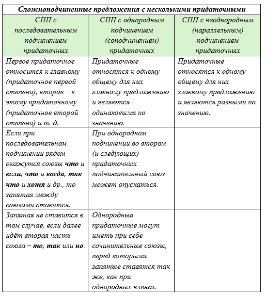 Русский язык 9 класс учебник Бархударов, Крючков. Номер 249. 2025 год.