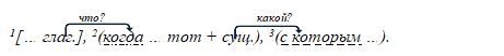 Русский язык 9 класс учебник Бархударов, Крючков. Номер 251. 2025 год.