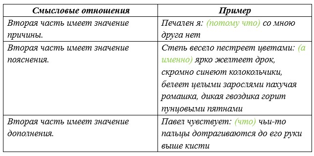 Русский язык 9 класс учебник Бархударов, Крючков. Номер 235. 2025 год.