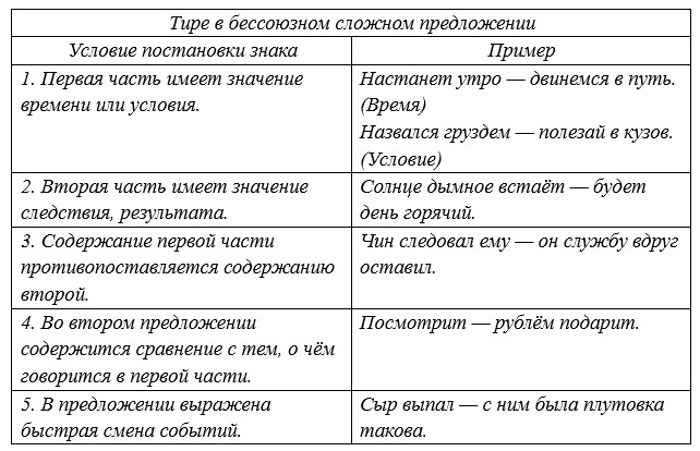 Русский язык 9 класс учебник Бархударов, Крючков. Номер 284. 2025 год.