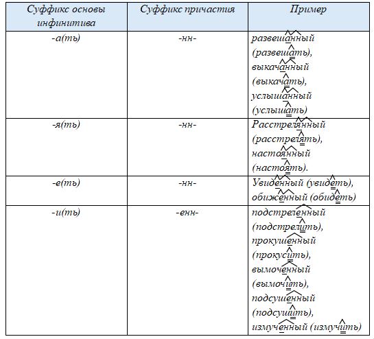 Русский язык 9 класс учебник Бархударов, Крючков. Номер 32. 2025 год.