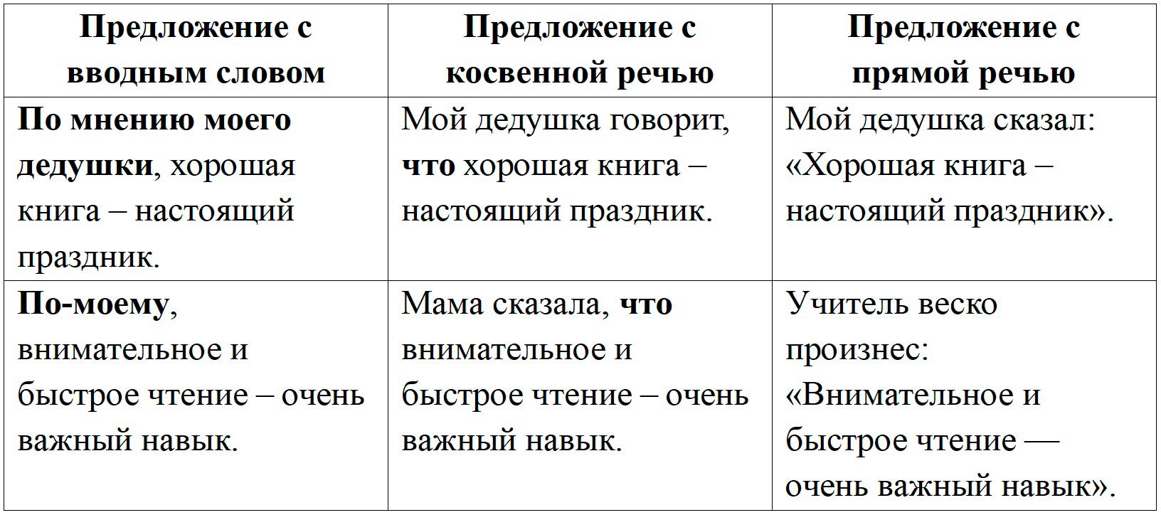 Русский язык 9 класс учебник Бархударов, Крючков. Номер 343. 2025 год.