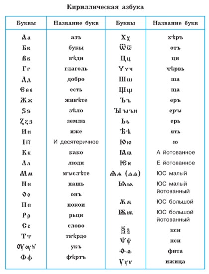 Русский язык 9 класс учебник Бархударов, Крючков. Номер 362. 2025 год.