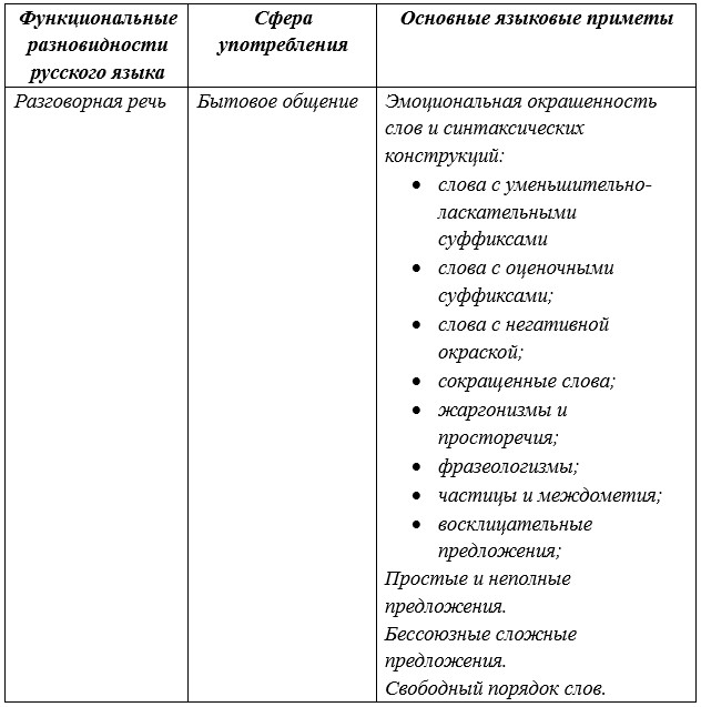 Русский язык 9 класс учебник Бархударов, Крючков. Номер 374. 2025 год.