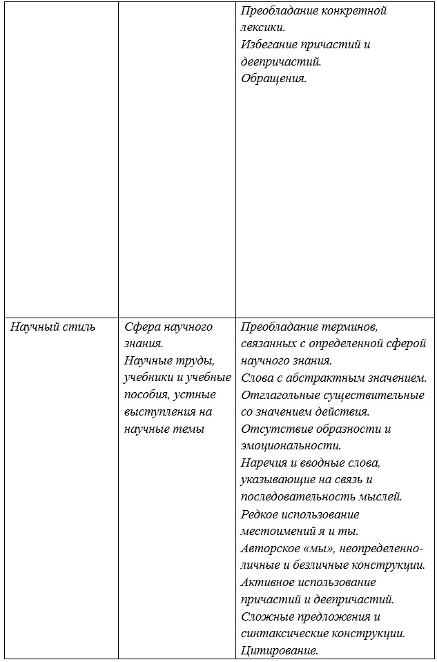 Русский язык 9 класс учебник Бархударов, Крючков. Номер 374. 2025 год.