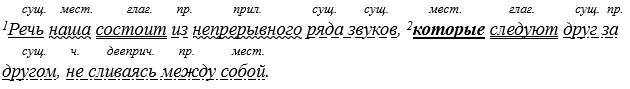 Русский язык 9 класс учебник Бархударов, Крючков. Номер 383. 2025 год.