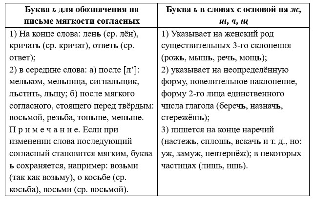 Русский язык 9 класс учебник Бархударов, Крючков. Номер 385. 2025 год.