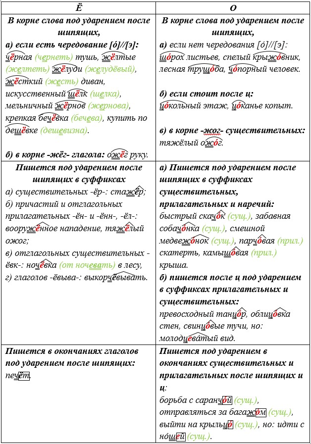 Русский язык 9 класс учебник Бархударов, Крючков. Номер 388. 2025 год.