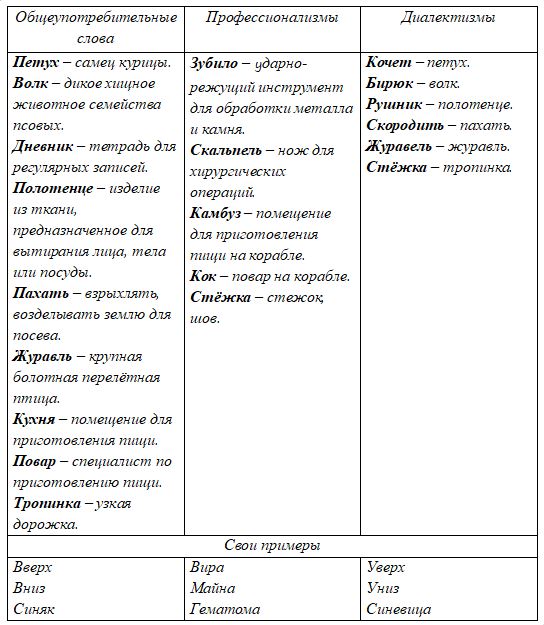 Русский язык 9 класс учебник Бархударов, Крючков. Номер 401(1). 2025 год.