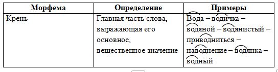 Русский язык 9 класс учебник Бархударов, Крючков. Номер 413. 2025 год.