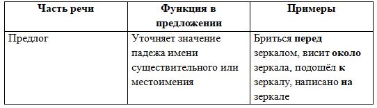 Русский язык 9 класс учебник Бархударов, Крючков. Номер 423(1). 2025 год.
