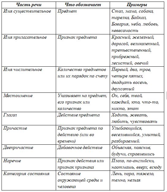 Русский язык 9 класс учебник Бархударов, Крючков. Номер 423(2). 2025 год.