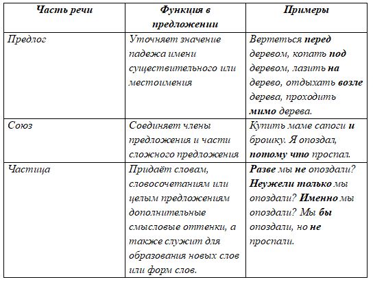 Русский язык 9 класс учебник Бархударов, Крючков. Номер 423(3). 2025 год.