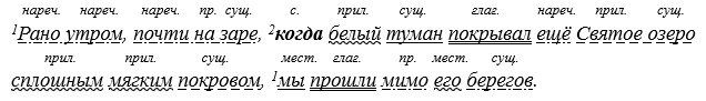 Русский язык 9 класс учебник Бархударов, Крючков. Номер 435. 2025 год.