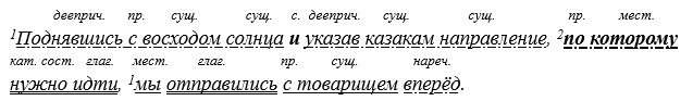 Русский язык 9 класс учебник Бархударов, Крючков. Номер 457. 2025 год.