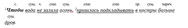 Русский язык 9 класс учебник Бархударов, Крючков. Номер 468. 2025 год.