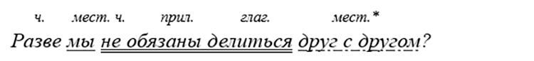 Русский язык 9 класс учебник Бархударов, Крючков. Номер 470. 2025 год.
