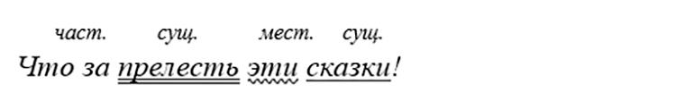 Русский язык 9 класс учебник Бархударов, Крючков. Номер 470. 2025 год.