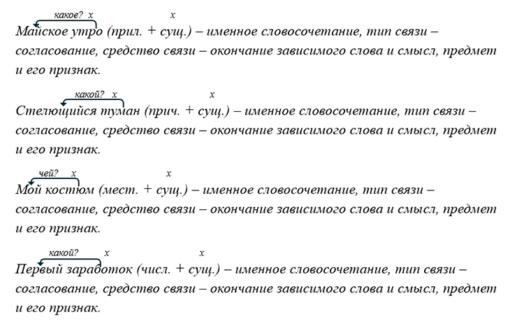 Русский язык 9 класс учебник Бархударов, Крючков. Номер 478. 2025 год.