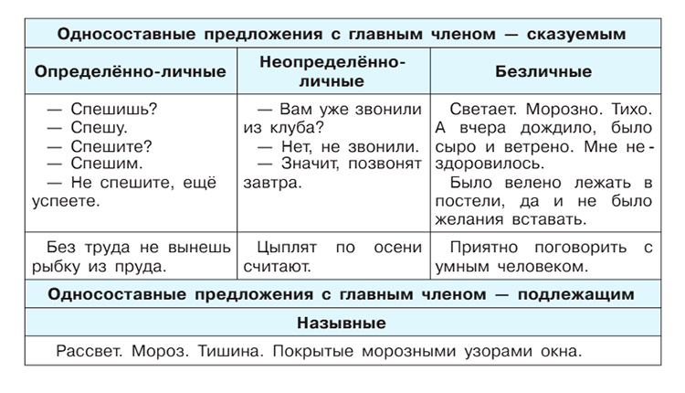 Русский язык 9 класс учебник Бархударов, Крючков. Номер 484. 2025 год.