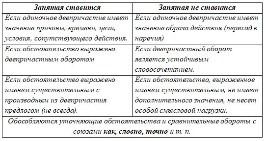 Русский язык 9 класс учебник Бархударов, Крючков. Номер 509. 2025 год.